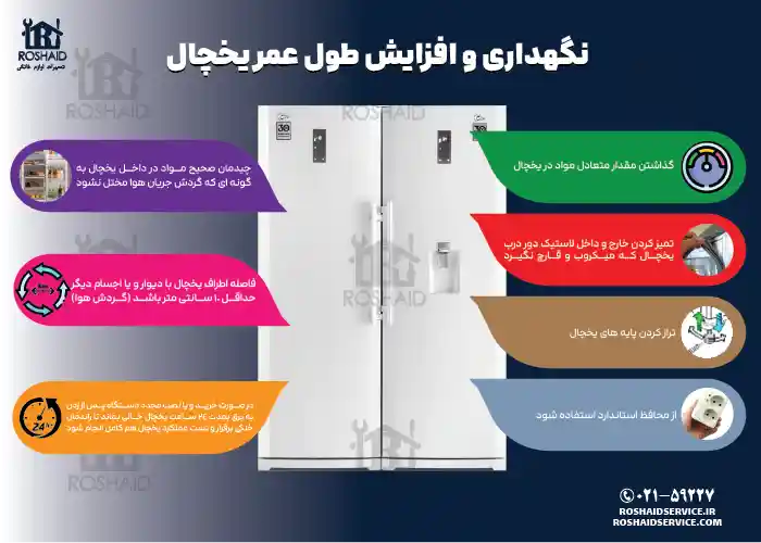 اینفوگراف نگهداری و افزایش طول عمر یخچال